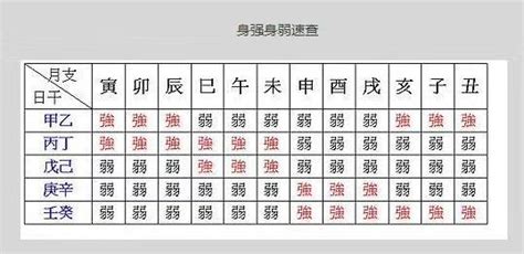 八字身弱怎麼辦|強運八字學教室 ─ 如何正確判斷身強身弱